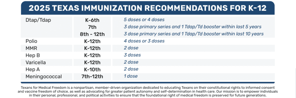 2025 Texas school immunization chart listing required vaccine doses for K–12 students by grade and vaccine type.
