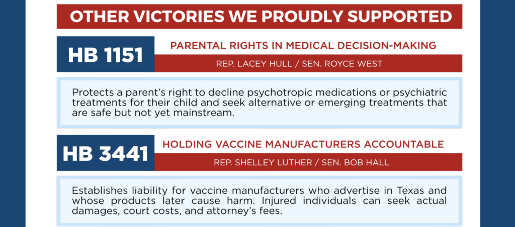 Text describing other legislative victories: HB 1151 on parental rights in medical decision-making and HB 3441 on vaccine manufacturer accountability.